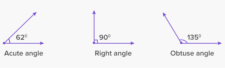 Acute Angle: Properties & Triangle Inequality Theorem