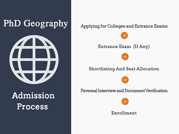 phd in geography online