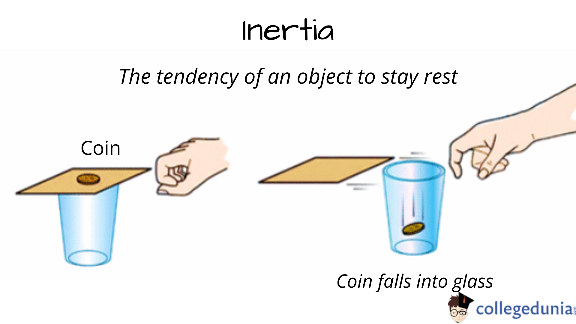 law of inertia diagram