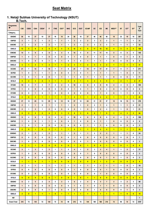 IIT Delhi Seat Matrix 2023: Get Course Wise Seat Matrix - Getmyuni