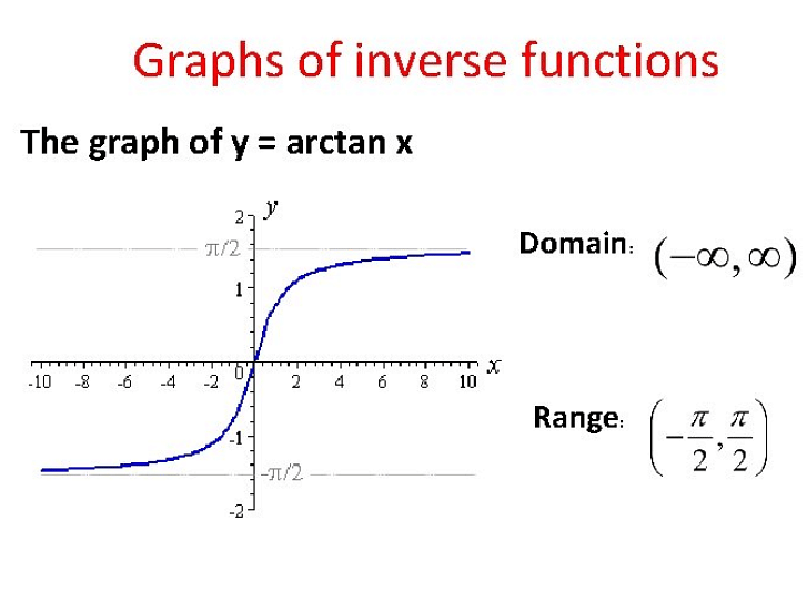 ArcTan Formula: Derivation, Domain, Range & Properties