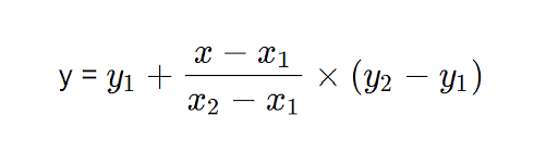 Interpolation Formula Definition Types Explanation 8567