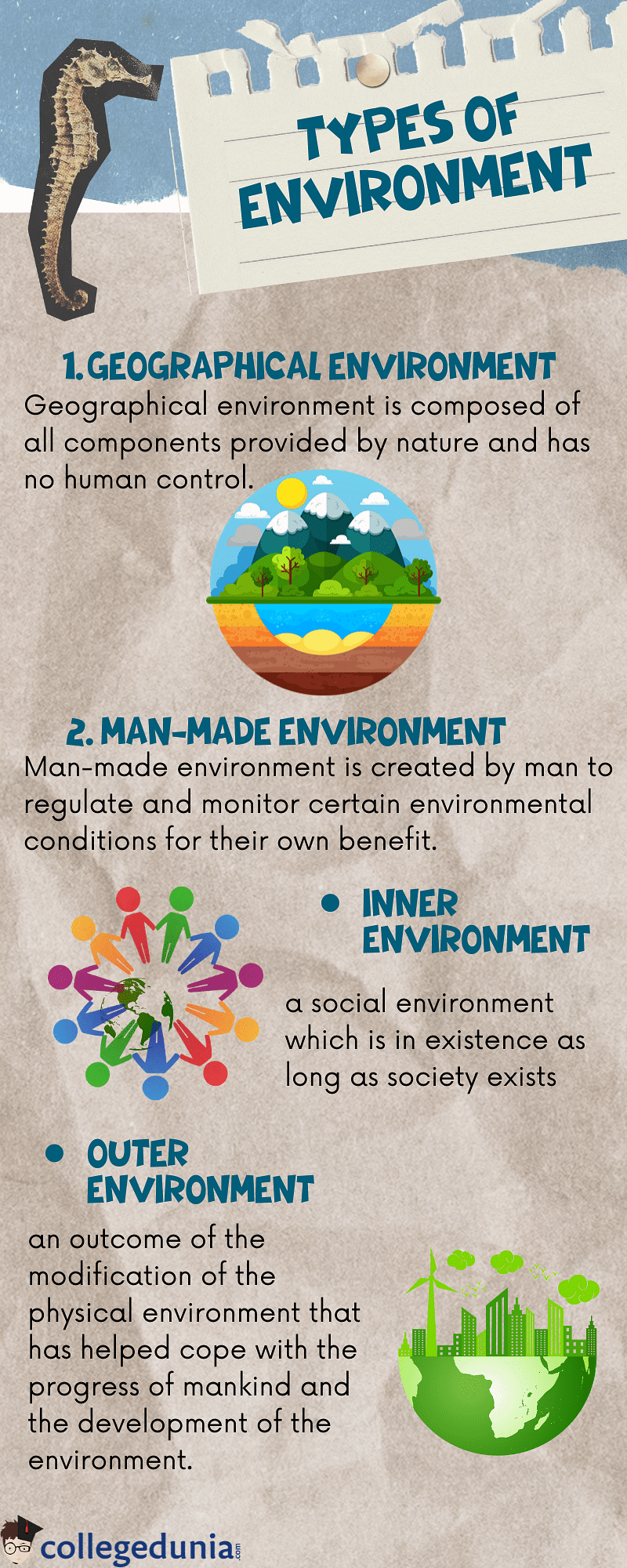 types-of-environment-geographical-man-made-environment