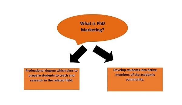 phd in sales and marketing in india