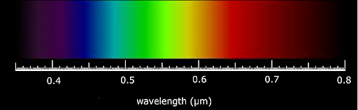 Photon Energy