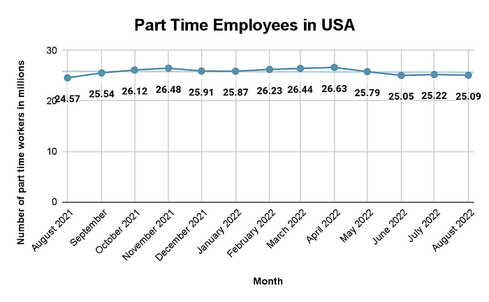 part time jobs columbia mo