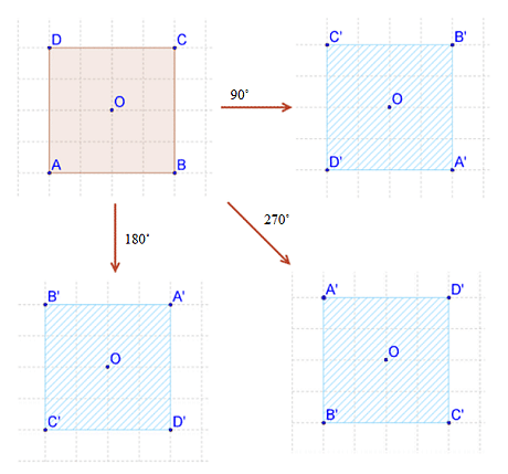 The 90-degree clockwise rotation of AB about the origin is Blank