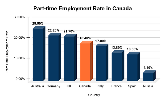 Part Time Jobs in Canada for Indian Students 2023: Salary, On & Off Campus  Employment