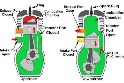 2 stroke internal combustion engine