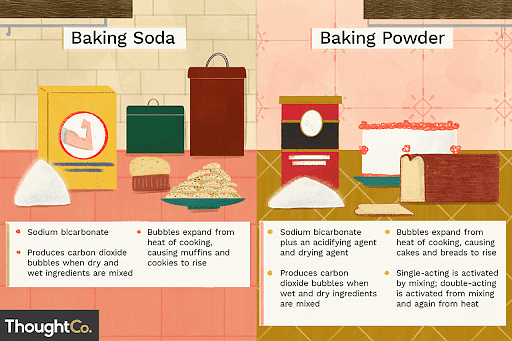 Give two important uses of washing soda and baking soda - Teachoo