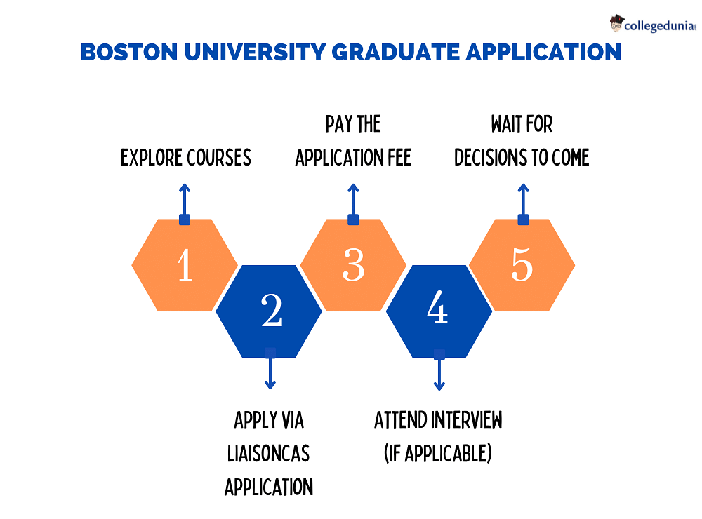 Boston University Admissions 2023 Deadlines, Requirements, Decision