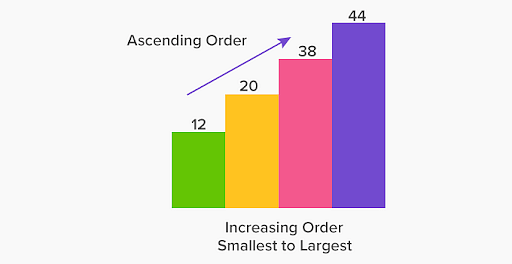 ascending-order-meaning-symbol-solved-questions