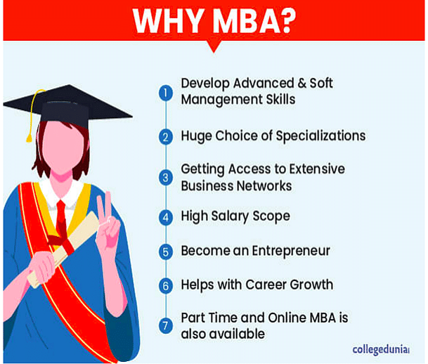 Why study MBA?-Collegedunia