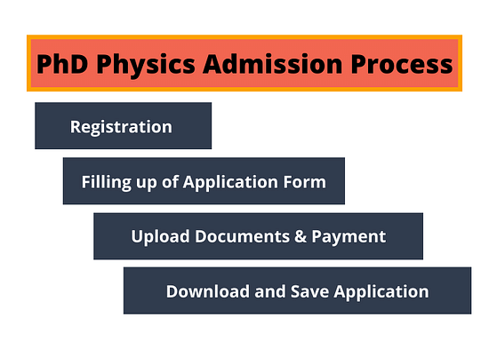 physics phd cost