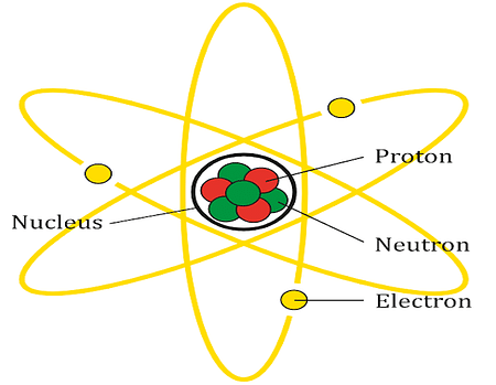 Discovery of Electron: Characteristics, JJ Thomson experiment ...