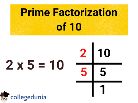 Factors of 10: Prime Factors of 10 & Examples