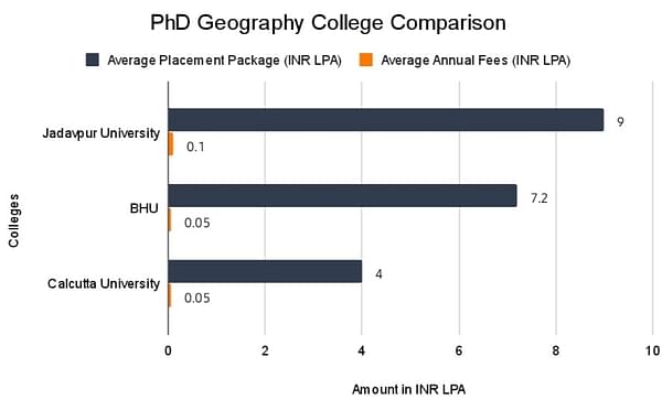 Phd Geography College Comparison