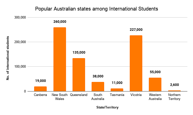 Study in Australia: Find Courses, Universities, Colleges, Rankings