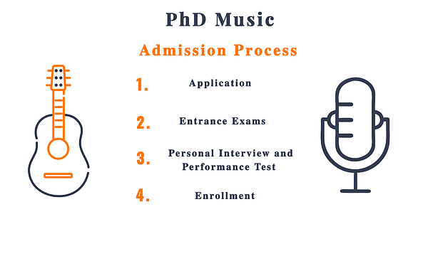 Phd Music