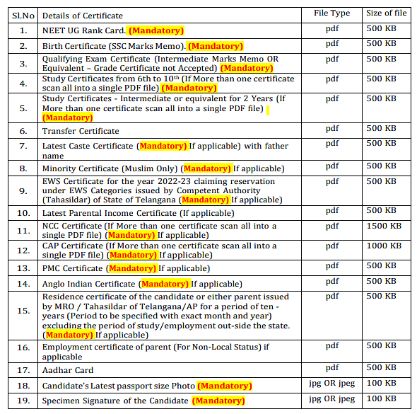 Telangana NEET Counselling 2023 Rank List Out Dates