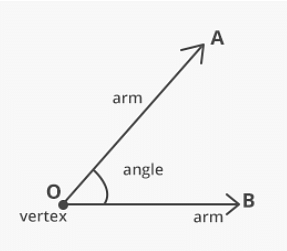 angle geometry