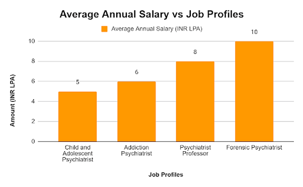 Average Salary