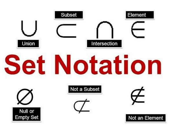 How To Insert Universal Set Symbol In Word