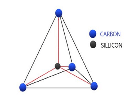 silicon carbide unit cell