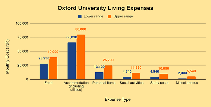 oxford university acceptance rate phd