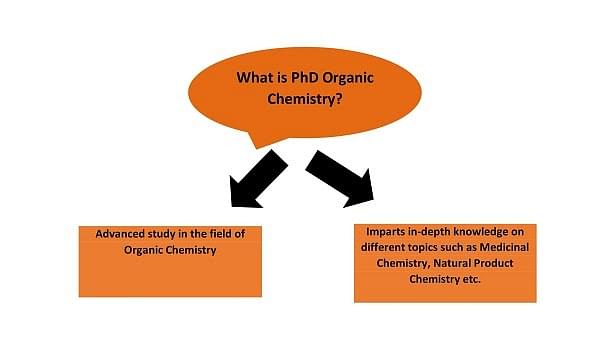 phd in organic chemistry salary in india