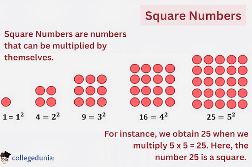 Square Numbers Properties And Square Root