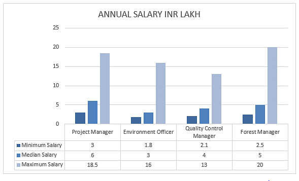 phd in geography salary