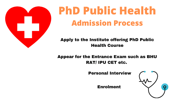 Admission Process