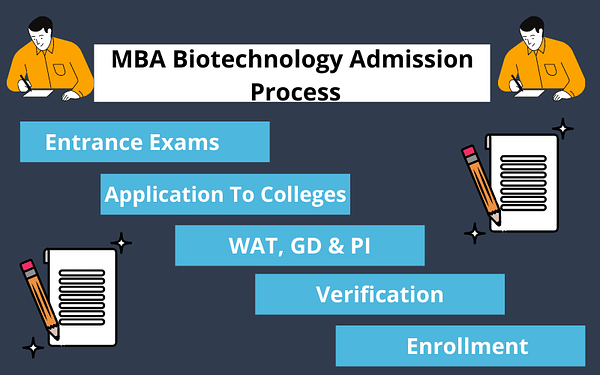 MBA Biotechnology Admission Process
