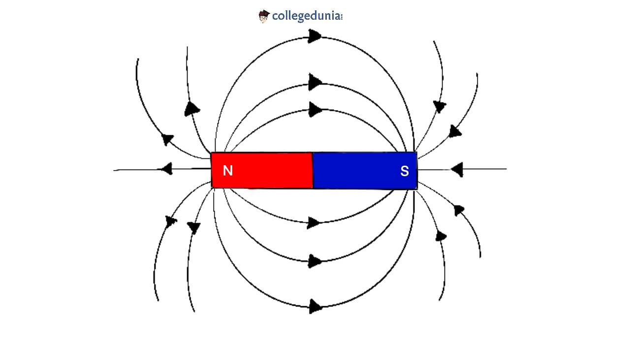 Explain the method of plotting magnetic field lines by using a small c
