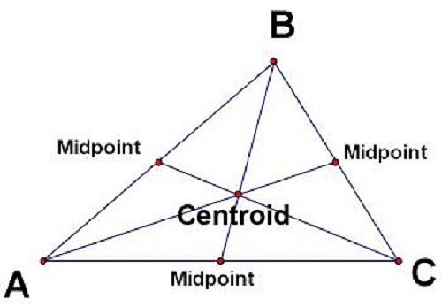 Содержится ли центроид объекта в указанном объекте. Центроид. Центроид фигуры. Центроид дерева. Центроид четырехугольника.