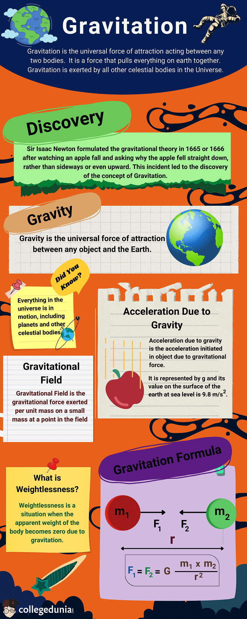 PPT - Topic 6: Fields and forces 6.1 Gravitational force and field  PowerPoint Presentation - ID:5686426