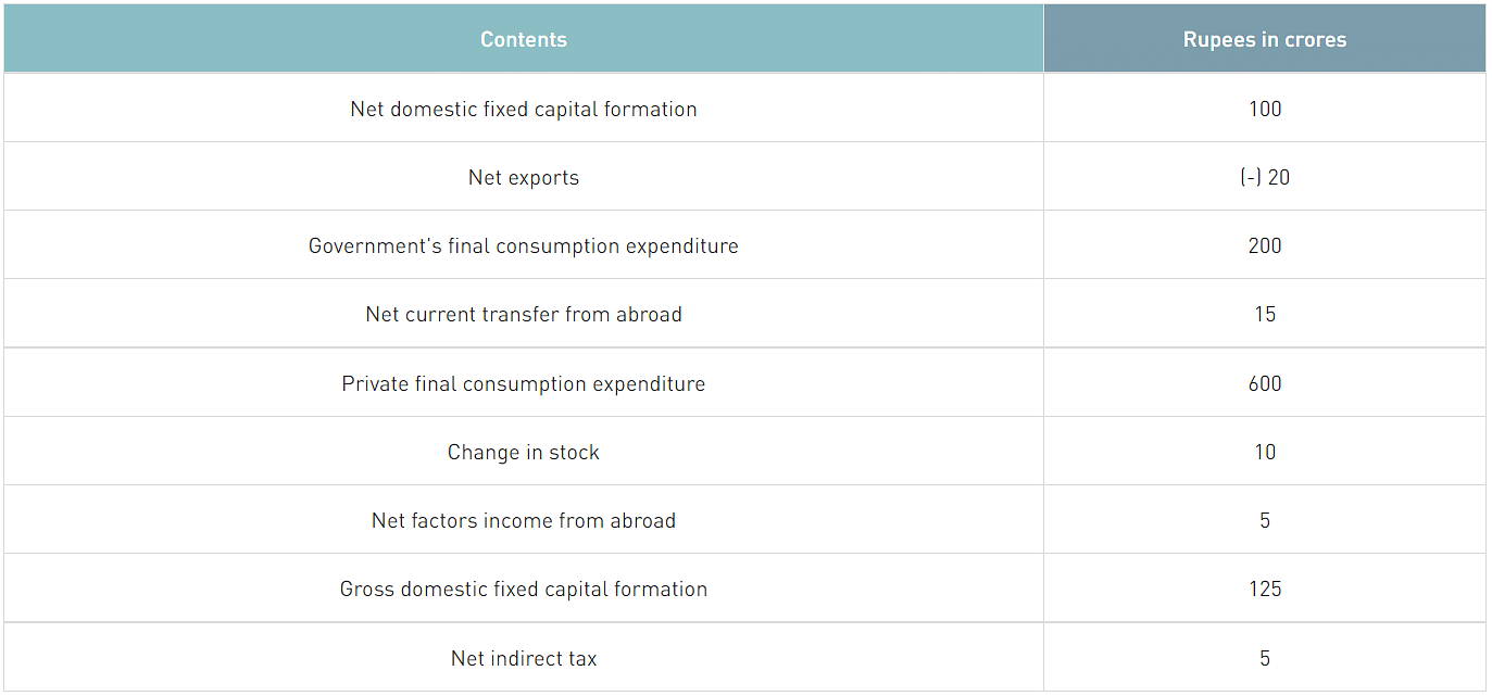 Disposable Formula Meaning, Importance & Examples