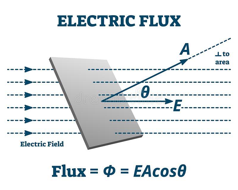 electric flux symbol
