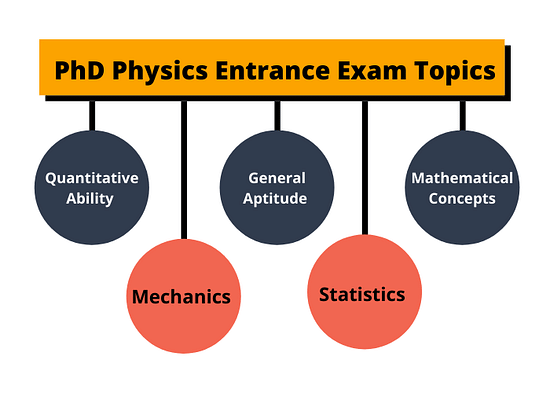 phd physics entrance exam syllabus