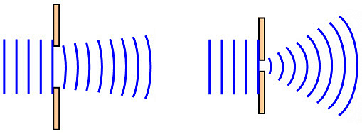 diffraction of light experiment pdf