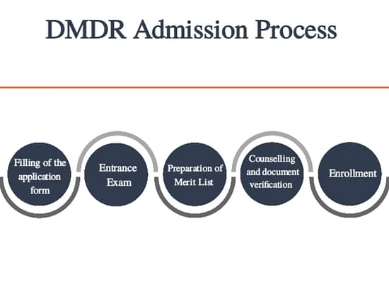 DMRD Full Form Course Eligibility Colleges Admission