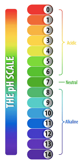 vertical ph scale