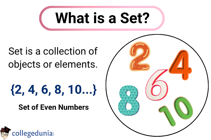What Are Sets? Definition, Types, Properties, Symbols, Examples