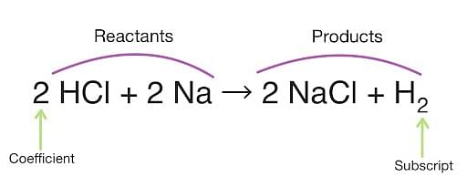 chemical reaction equation