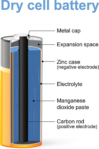 NEET Study Notes for Electrochemistry: Check Important Formulas, Notes ...