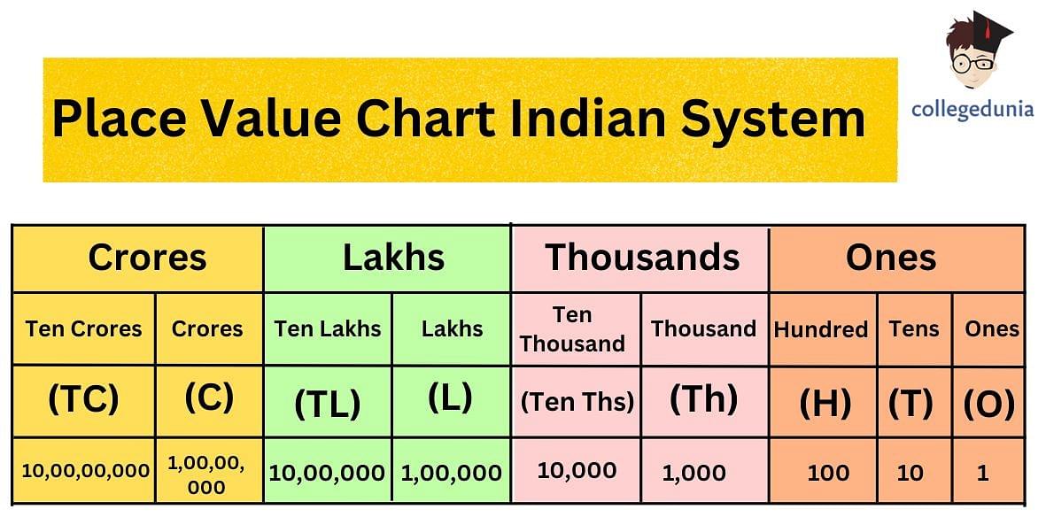 Million-Billion-Lakh-Crore Conversion Calculator, 60% OFF