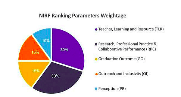 Top Engineering Colleges in Maharashtra: NIRF Ranking 2022
