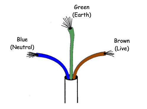 Live wire, neutral & ground (earth wire) - Domestic circuits (part