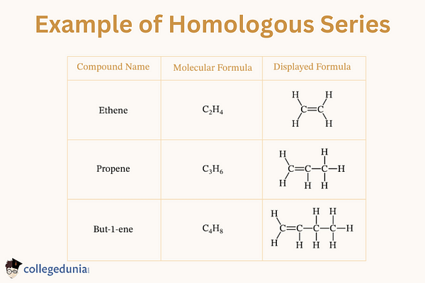 Define homologous series